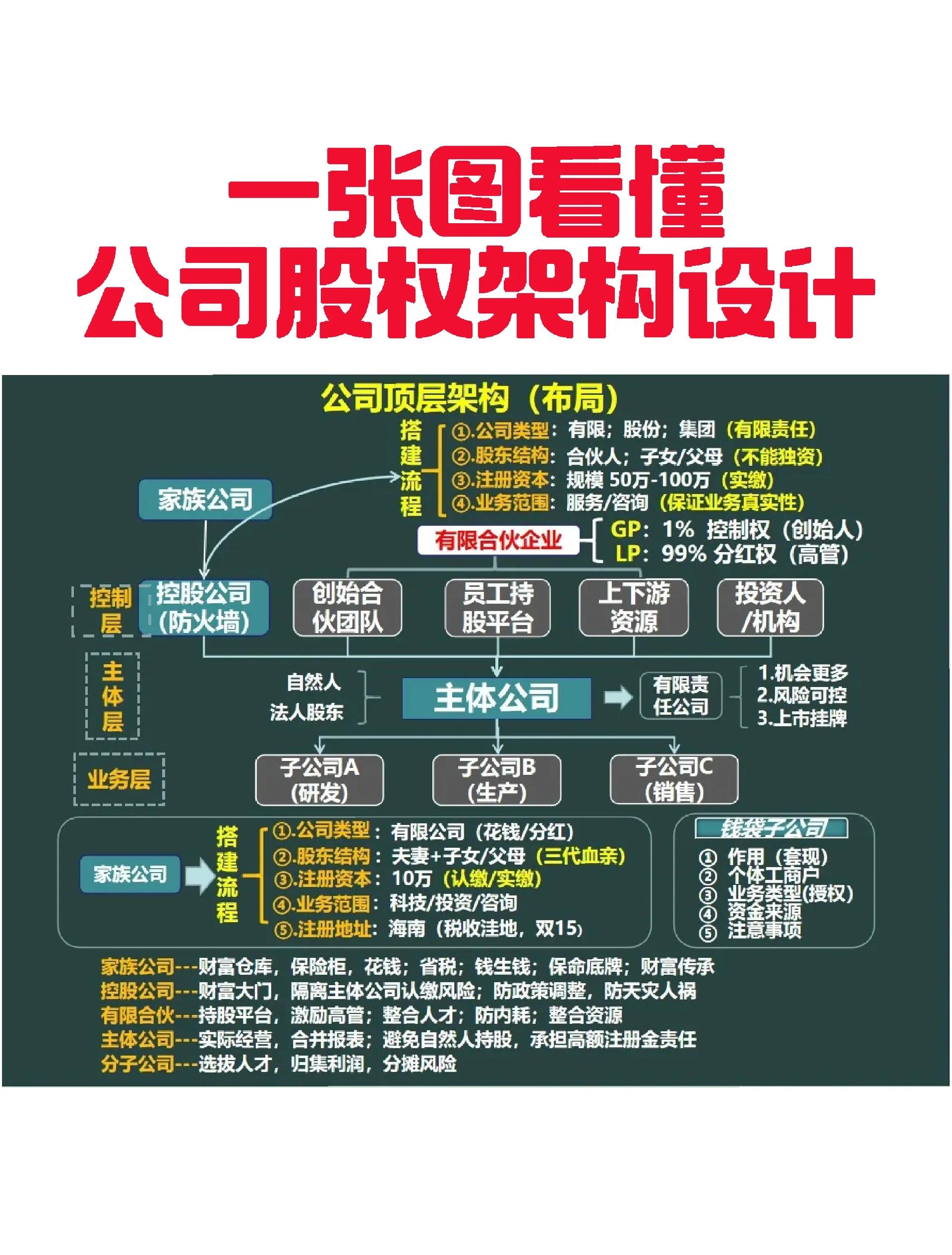 噶尔县VIE架构企业上市规划(vie架构香港上市的优点)