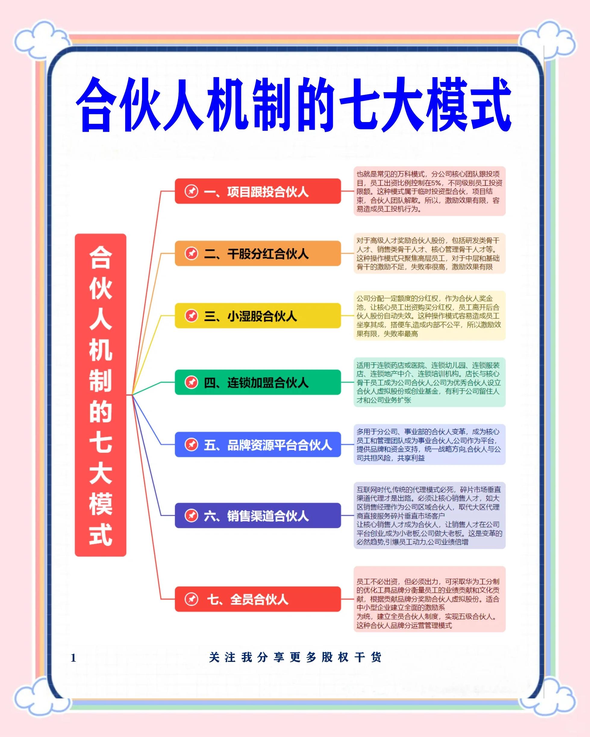 噶尔县数字化供应链合伙人机制(数字化供应链合伙人机制有哪些)