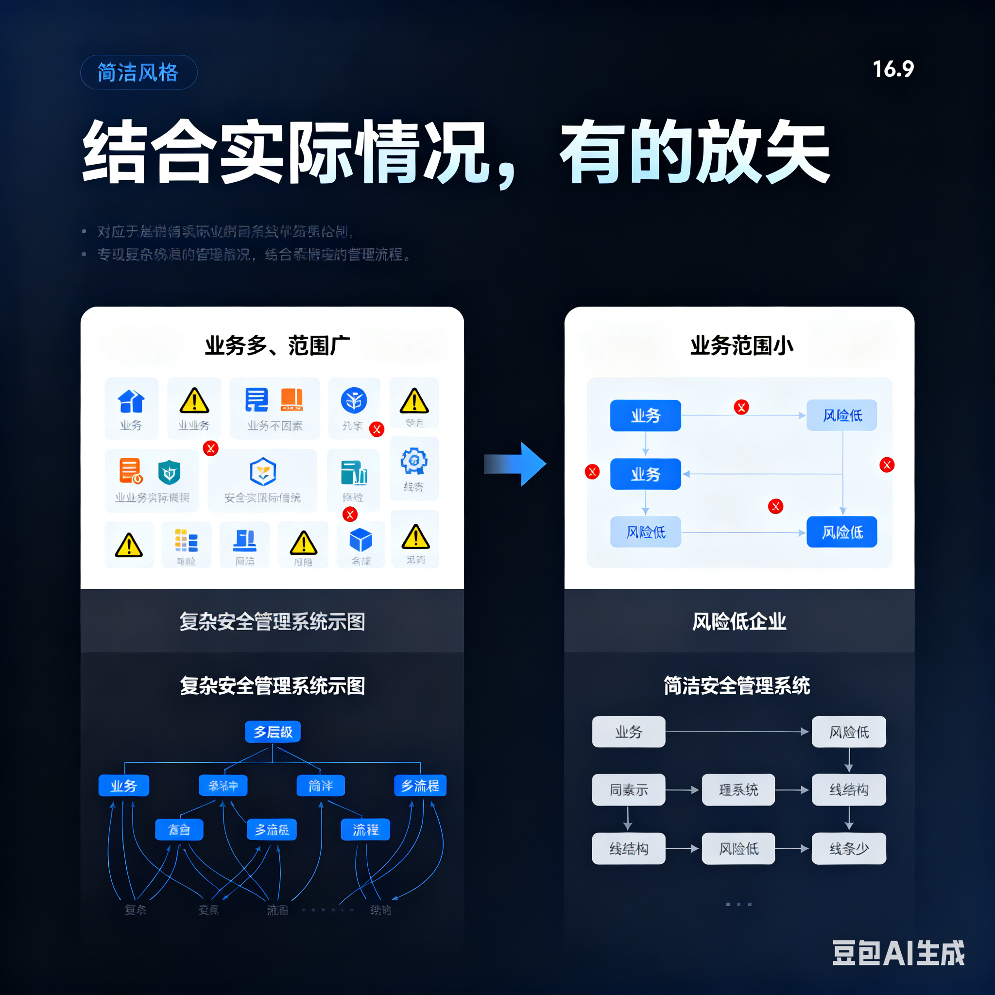 噶尔县整合风险如何解决(整合风险是什么意思)