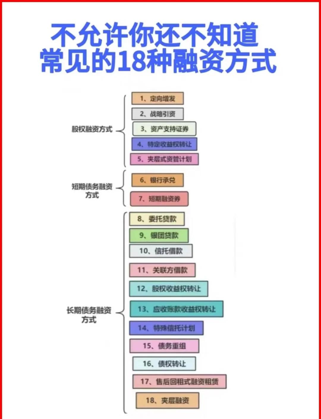 噶尔县战略融资成本控制(战略融资意味着什么)