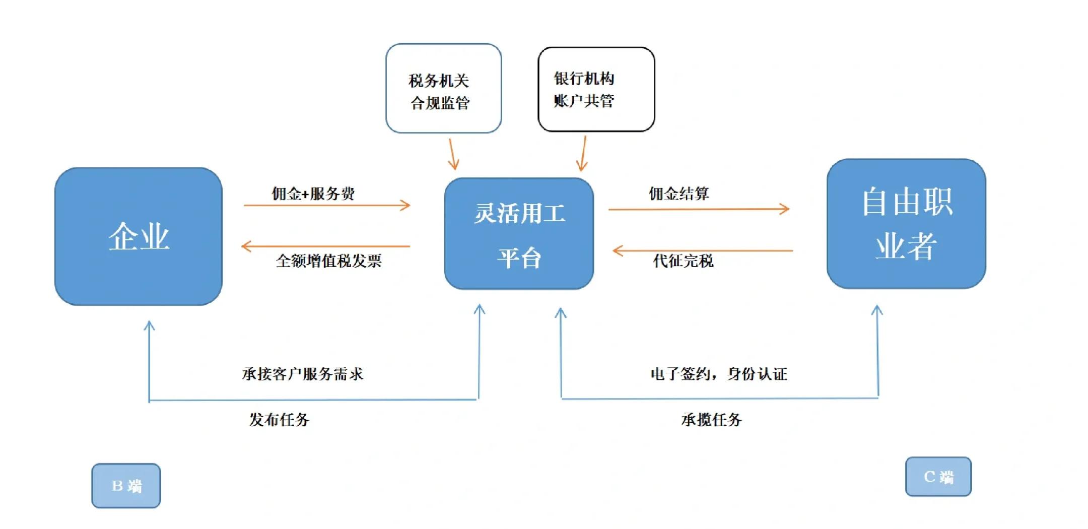 噶尔县灵活合伙人机制(合伙人机制的五大优势)
