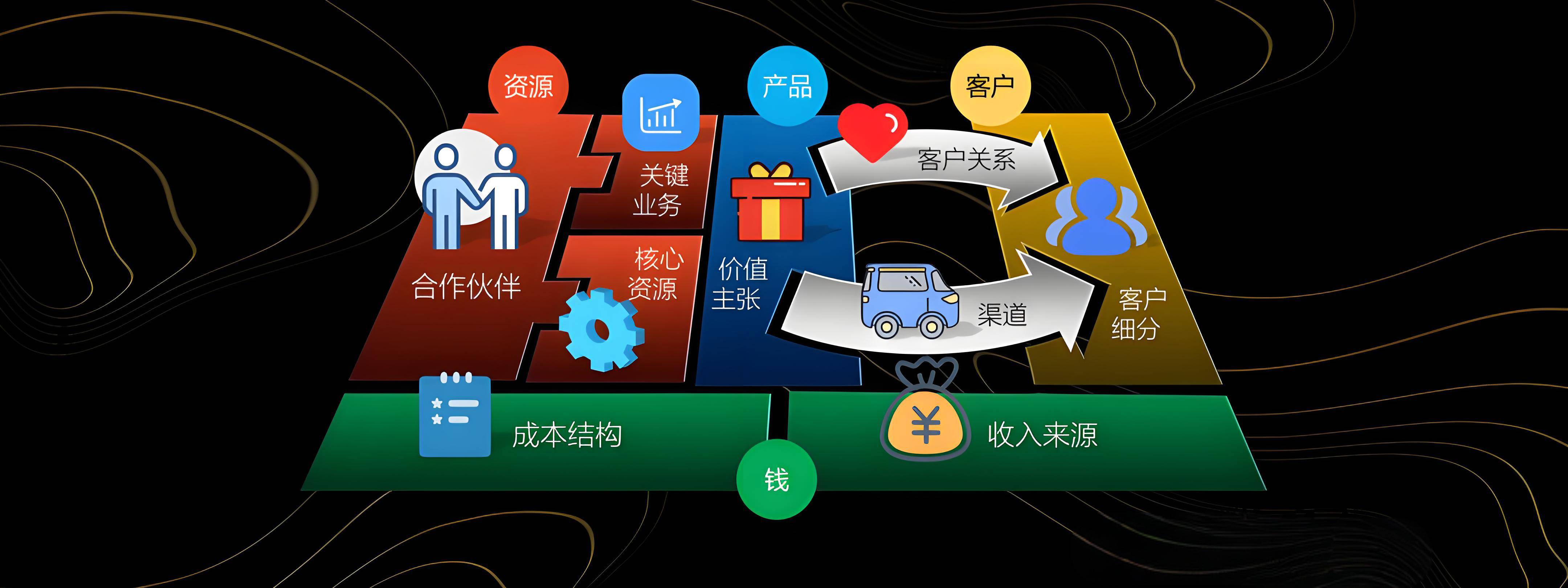 噶尔县烟台专业商业模式升级(烟台模式投资50300)