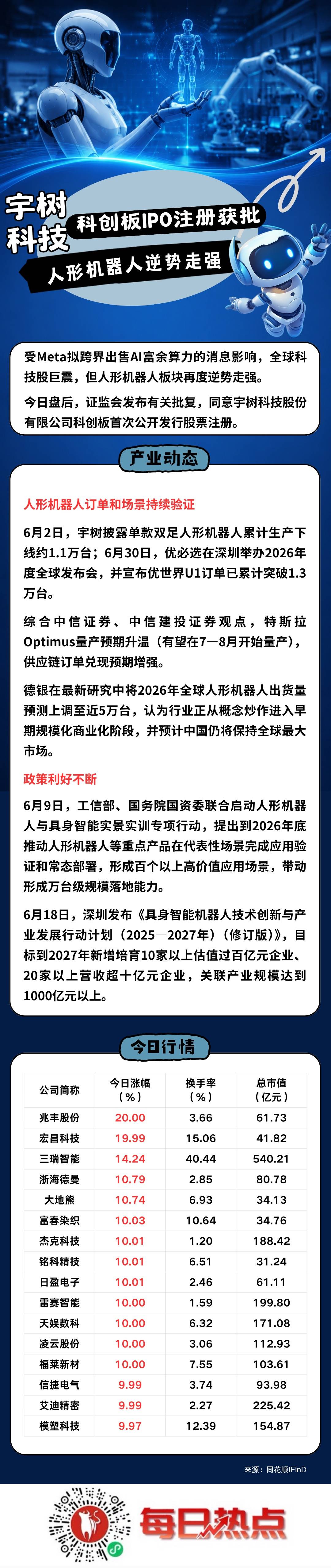 噶尔县贴身科创板上市机构(科创板拟上市企业名单)