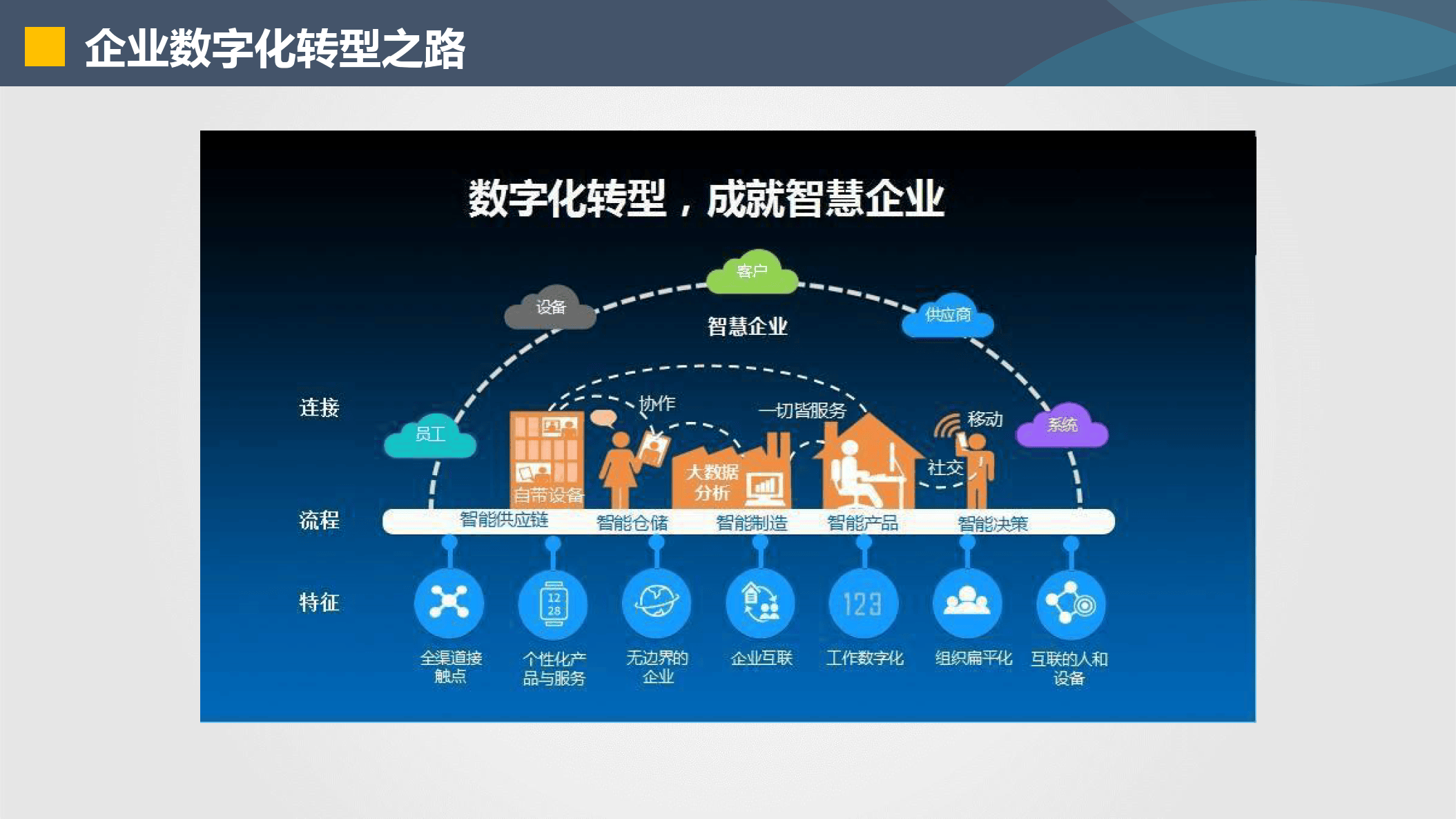 噶尔县器械企业数字化转型(器械企业数字化转型建议)