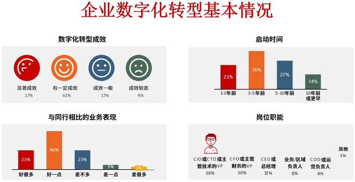 噶尔县昆明企业数字化转型(昆明数字经济发展规划)