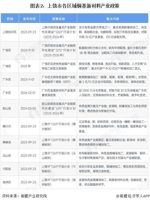 噶尔县新材料产业投资(2020年中国新材料产业投资机构50强)