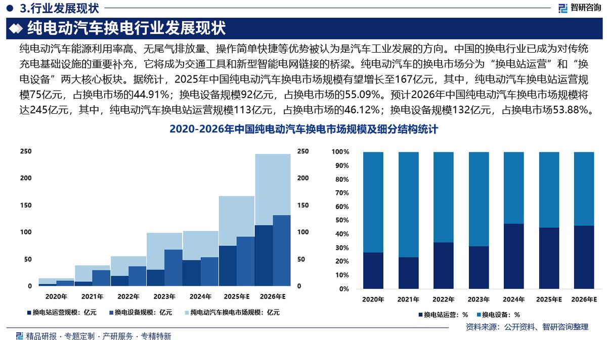 噶尔县新能源企业竞争分析(新能源汽车竞争战略分析)