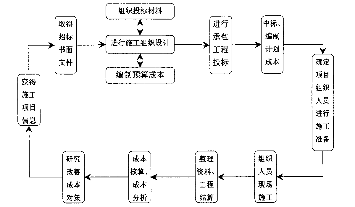 噶尔县全方位成本控制机构(全方位成本管理的优点)