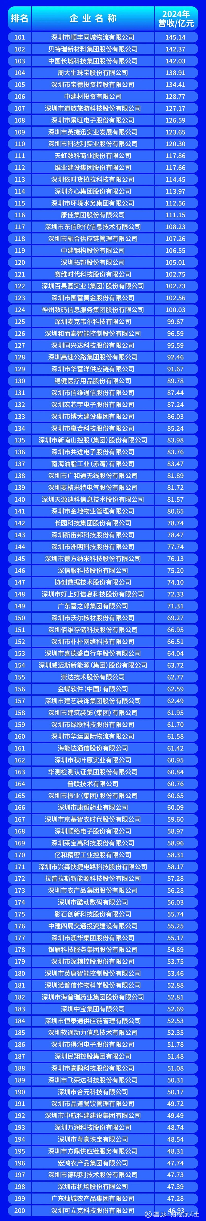 噶尔县深圳企业价值评估(深圳企业价值评估公司排名)