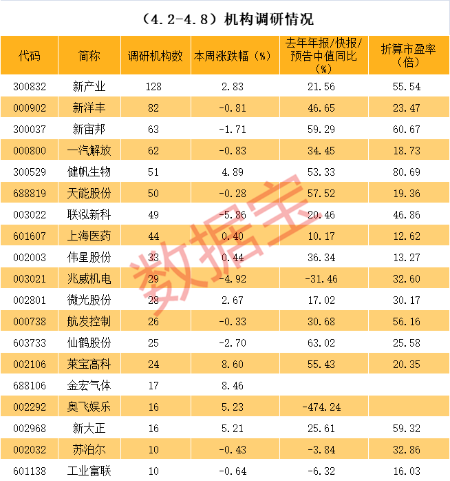 噶尔县业绩变脸成功案例(业绩变脸成功案例怎么写)