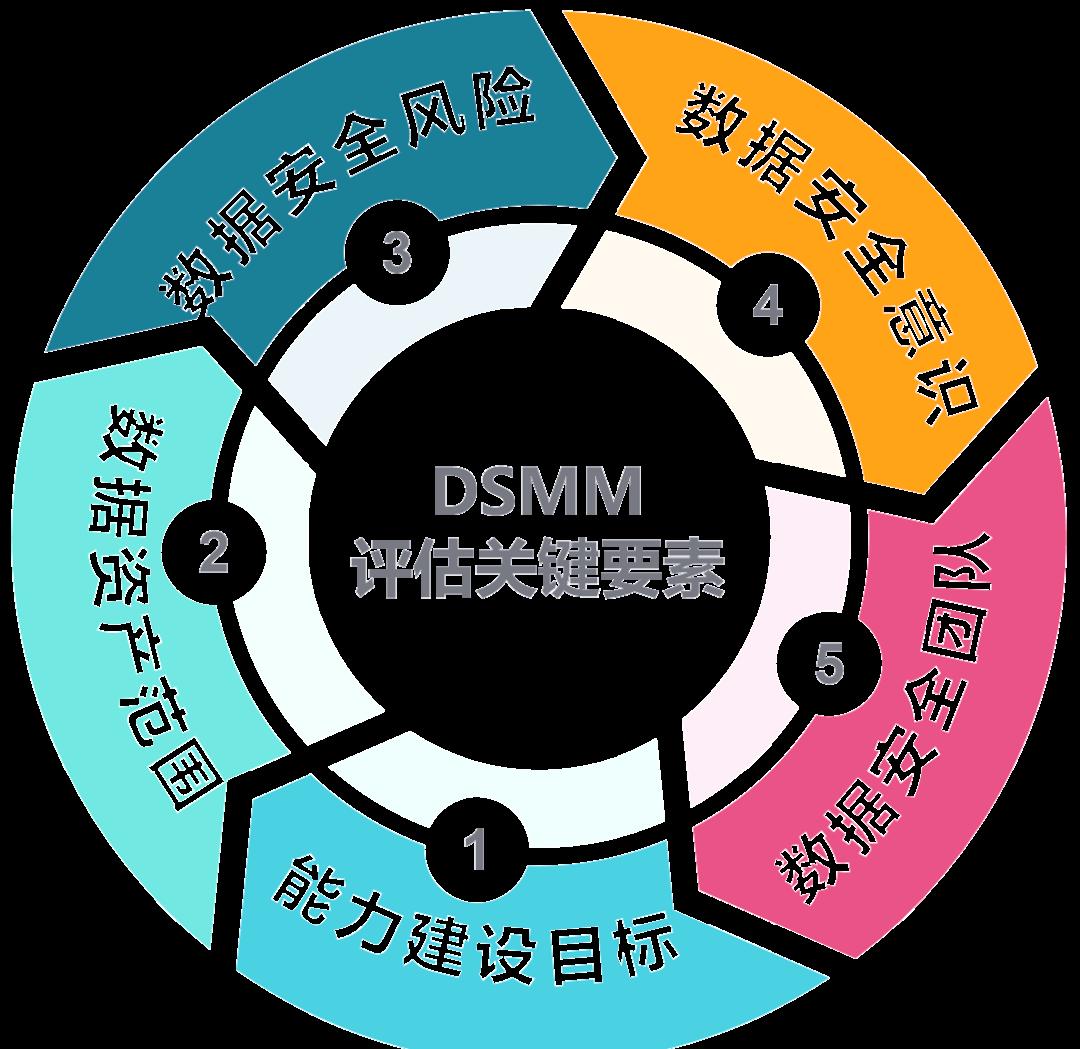 噶尔县价值驱动价值评估(价值驱动型商业模式)