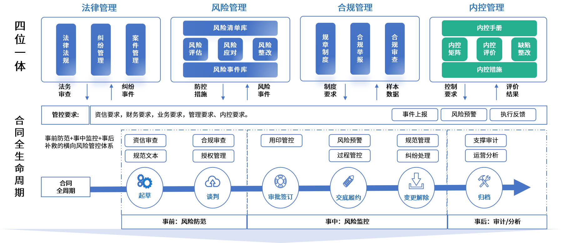 噶尔县零风险纺织内控体系(零风险纺织内控体系是什么)