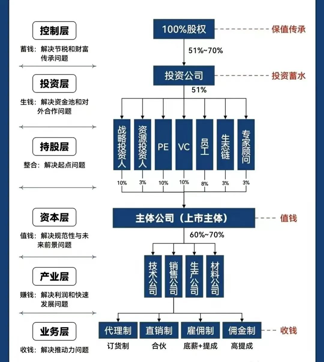 噶尔县化工股权架构设计(化工股权架构设计方案)