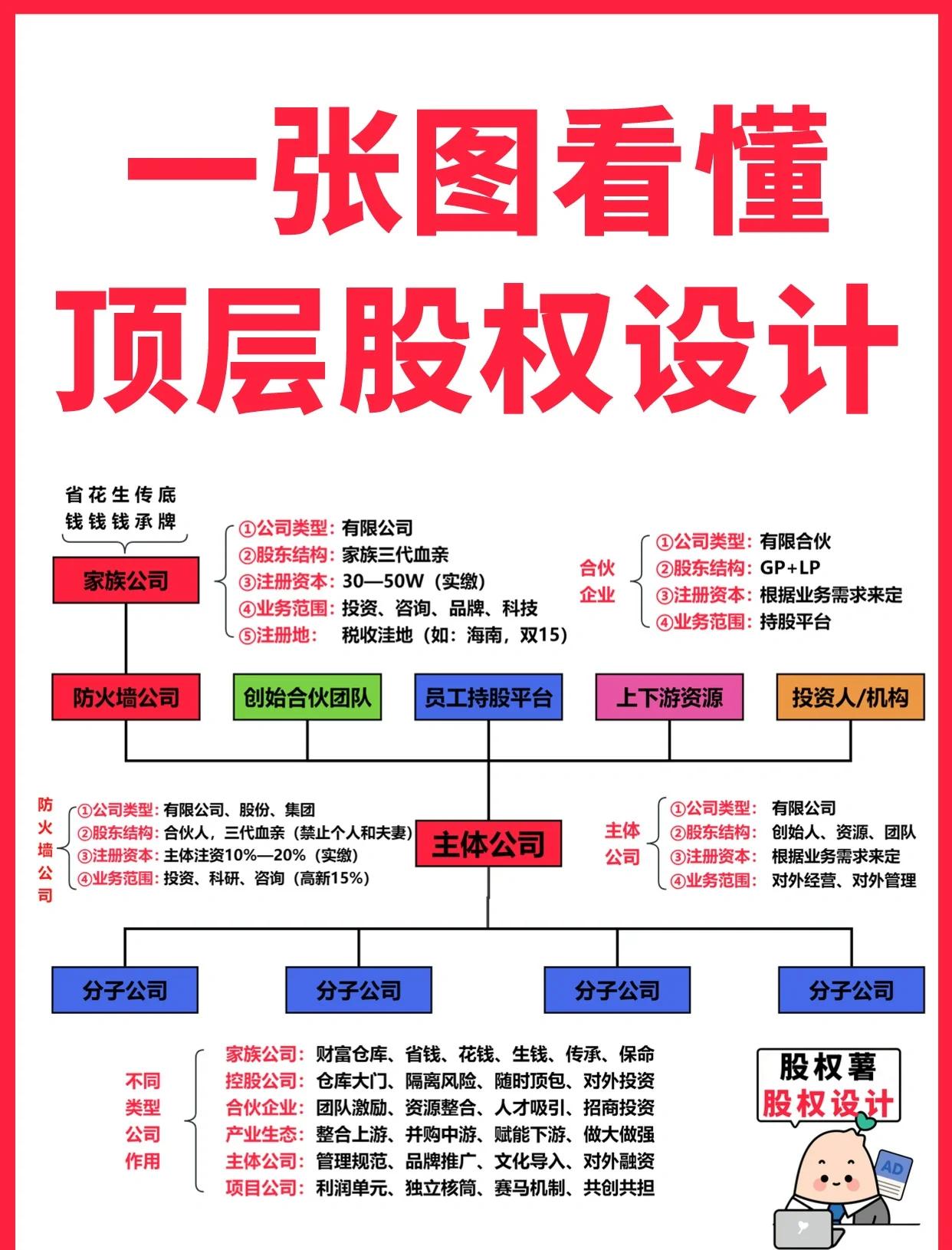 噶尔县高回报股权架构设计(高回报投资与理财指南)