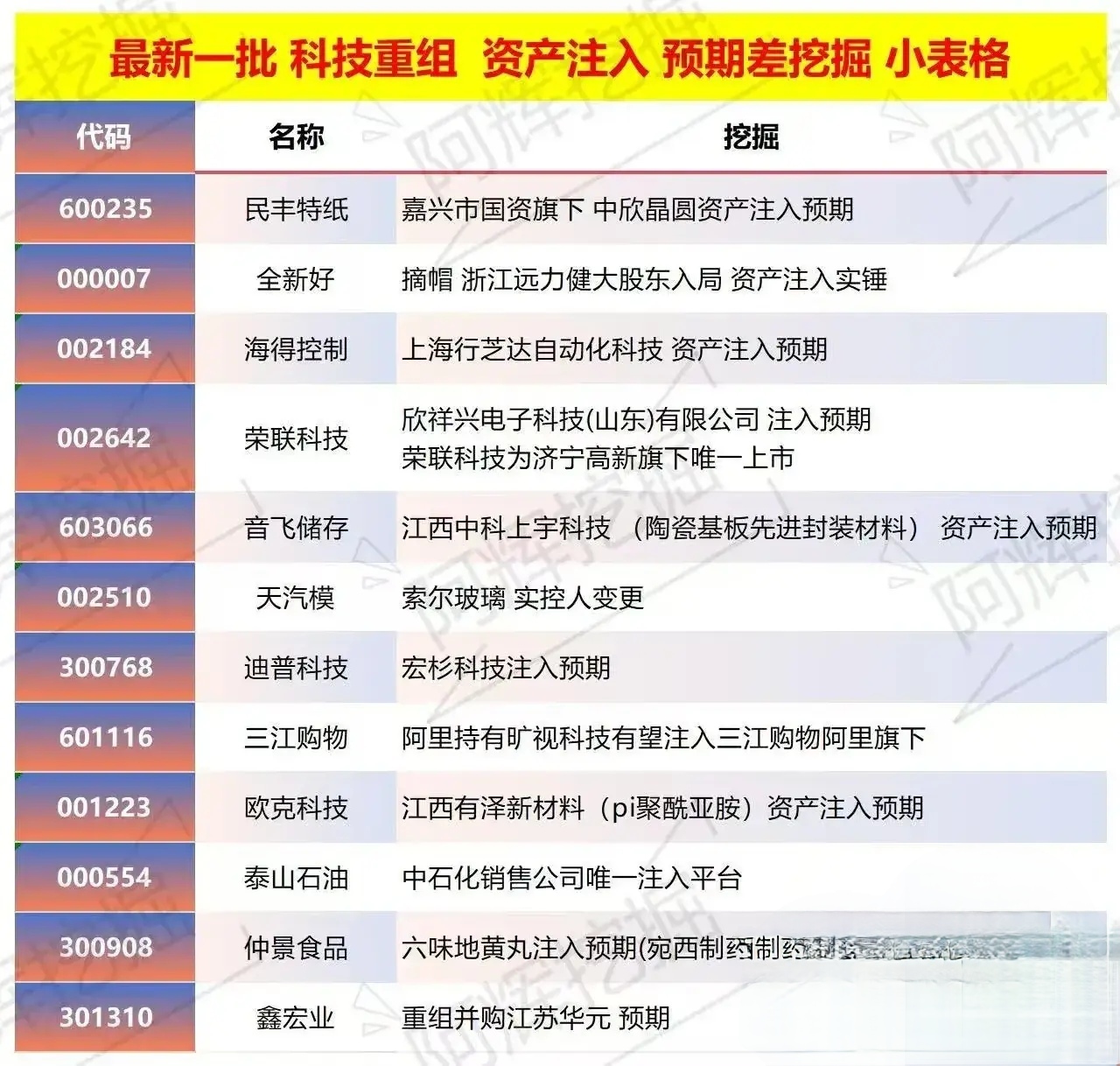 噶尔县专业股权重组(股权重组的目的)