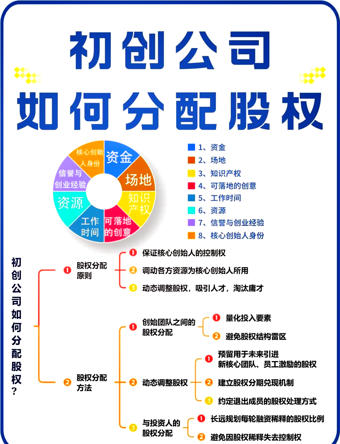 噶尔县软件股权激励(股权激励系统八大步骤)