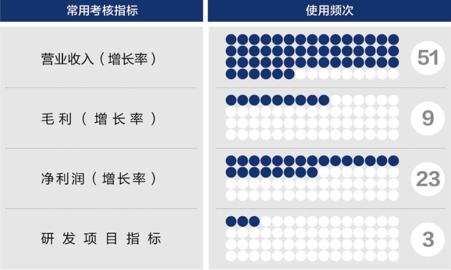 噶尔县深度医疗股权设计(深度医疗股权设计分析)