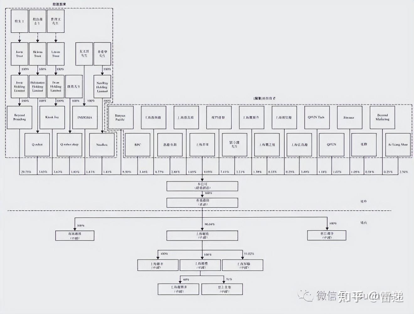 噶尔县投票权安排财务优化(投票权类型是什么意思)