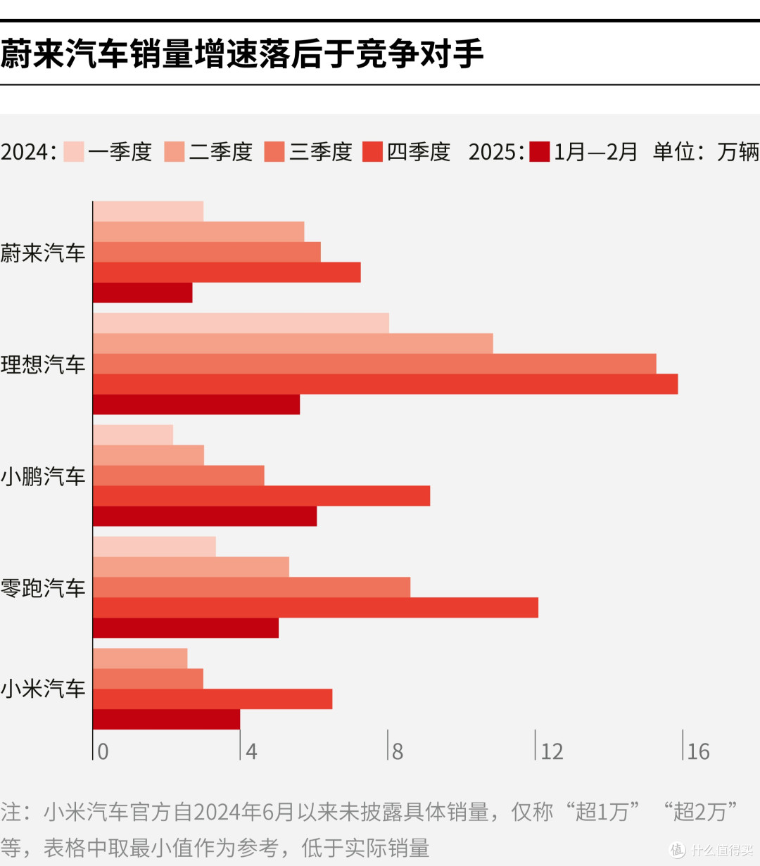 噶尔县领先汽车竞争分析(领先汽车竞争分析图)