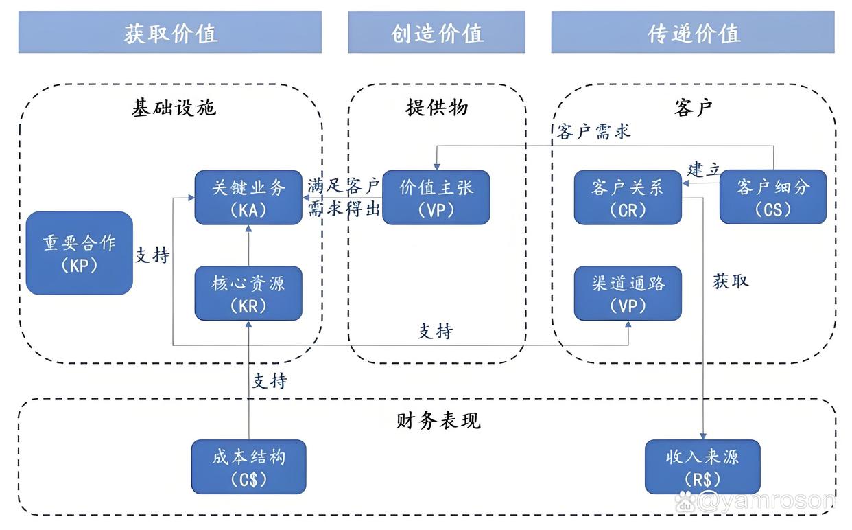 噶尔县游戏企业商业模式升级(游戏行业的商业模式有哪些)